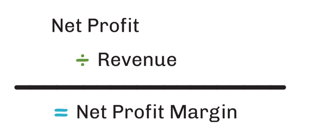 Net profit margin calculation formula
